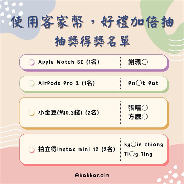 使用客家幣+好禮加倍抽得獎名單